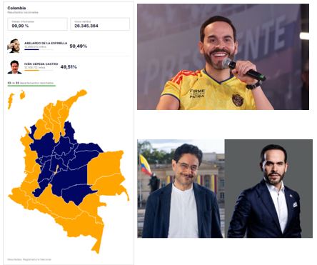 ¿CUÁL FUE EL MARGEN DE VOTOS QUE SEPARÓ A ABELARDO DE LA ESPRIELLA E IVÁN CEPEDA?